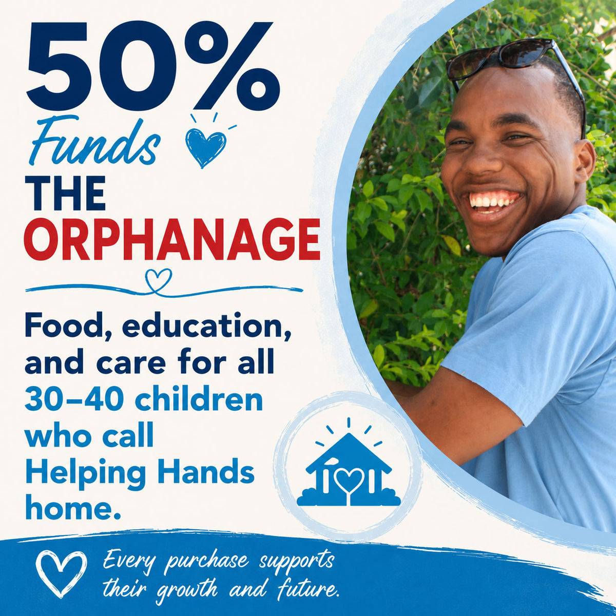 50% Funds the Orphanage. Food, education, and care for all 30–40 children who call Helping Hands home.