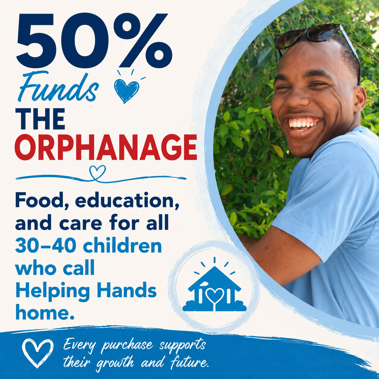 50% Funds the Orphanage. Food, education, and care for all 30–40 children who call Helping Hands home.